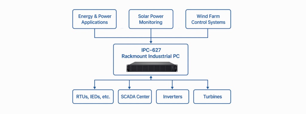 rack mount industrial pc