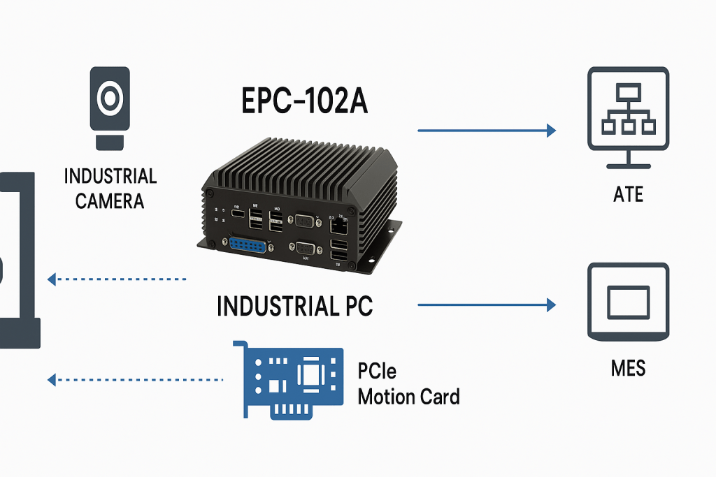 Reliable Industrial PC for Wafer Test