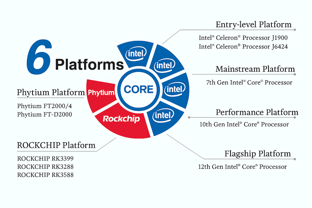 Industrial pc supplier 