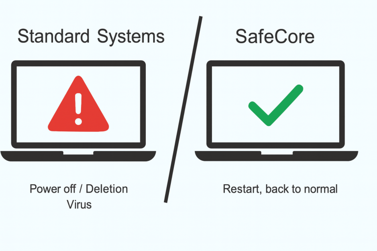 safecore industrial computer