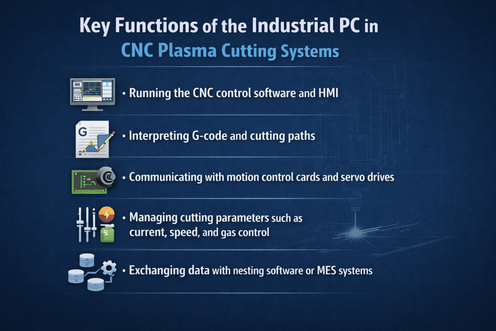 Industrial PC in CNC Plasma Cutting Machines