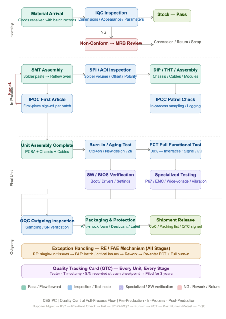 CESIPC Industrial PCs Quality Control
Advantech Alternative Industrial PC

Reliable Alternative to Advantech Industrial PCs

Cost-Effective Alternative to Advantech IPCs

Industrial PC Replacement for Advantech