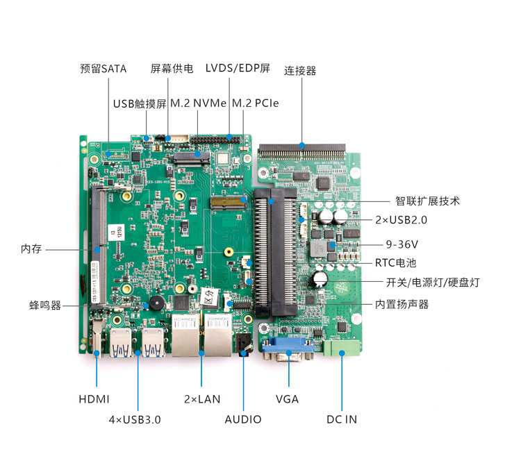 Modular motherboard combination A-1: CES-1201 i-Core board with EXB-D2138 i-Connect board