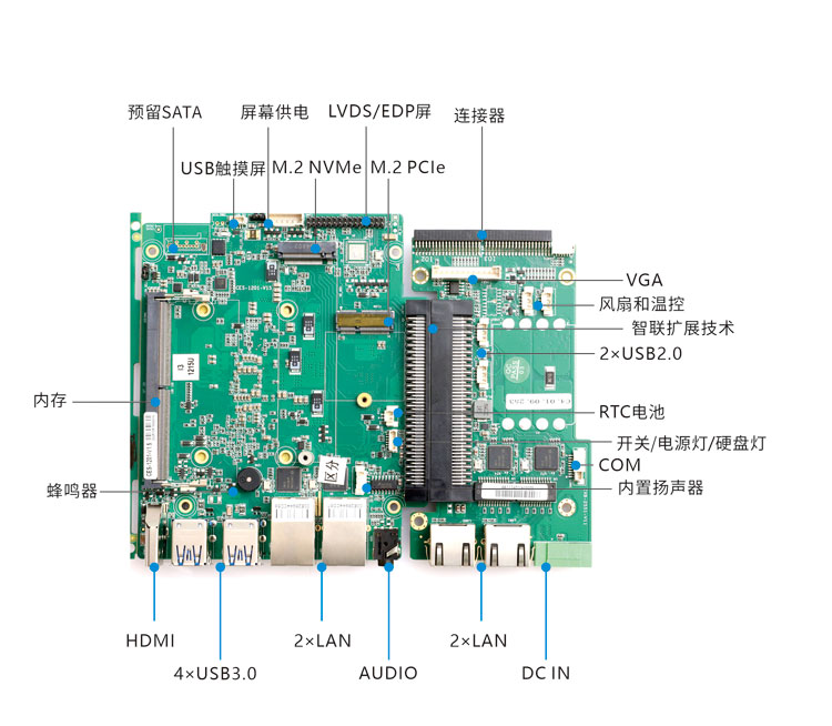 Modular motherboard combination C-1: CES-1201 i-Core board with EXB-D2551 i-Connect board