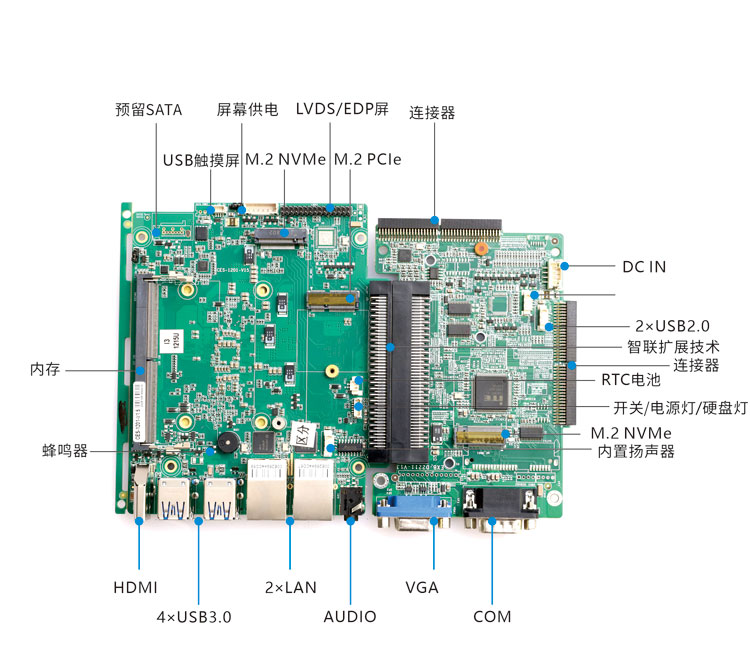 Modular motherboard combination D-1: CES-1201 i-Core board with EXB-D2211 i-Connect board