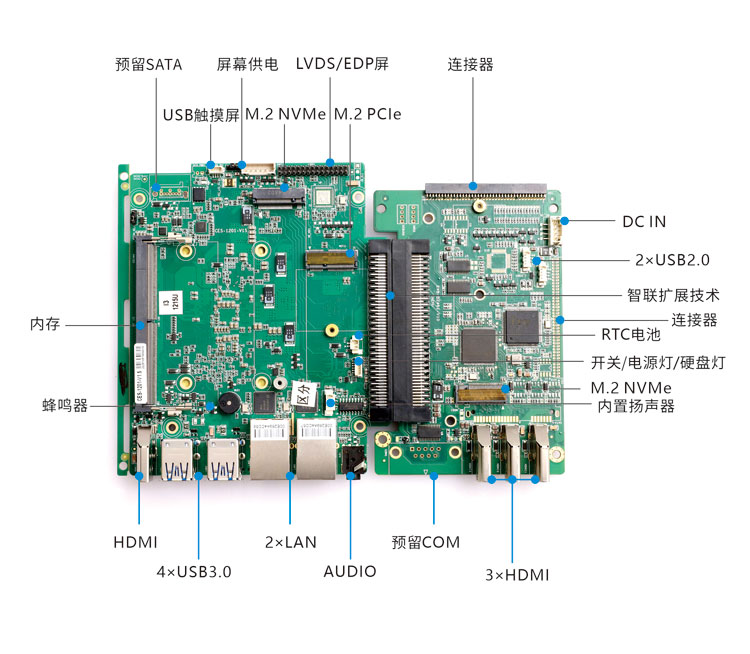 Modular motherboard combination E-1: CES-1201 i-Core board with EXB-D2461 i-Connect board