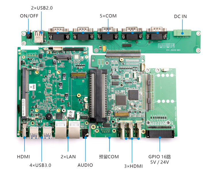 Modular motherboard combination E-3: CES-1201 with EXB-D2461, COB-D2212 and COB-D2292 boards
